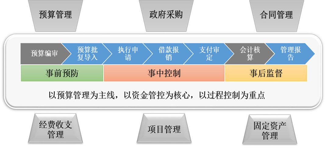 内控建设咨询服务