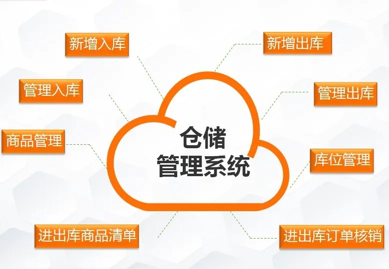 智慧物流管理系统